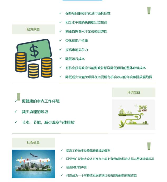 從設計施工到建筑運營，您的項目該選擇哪種LEED認證？