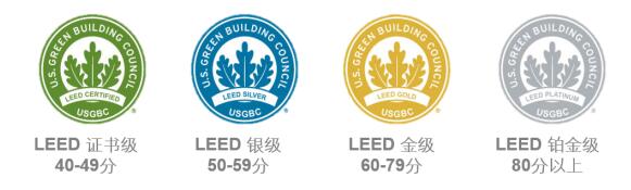 從設計施工到建筑運營，您的項目該選擇哪種LEED認證？